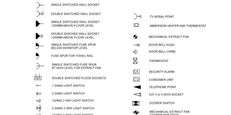 Guide to CAD Electrical Symbols Blocks
