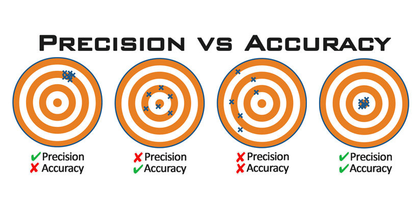 Precision VS Accuracy What is the difference
