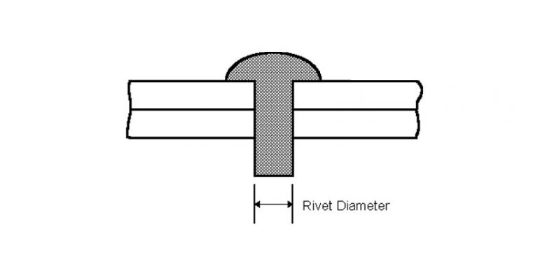 Guide to Rivet Hole Size - MFG Space